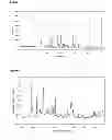 Fig. 02 - MULTICOMPONENT CRYSTALLINE SYSTEM OF EZETIMIBE AND PROLINE