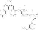 Fig. 686 - c-Met Modulators and Method of Use