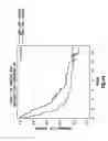 Fig. 72 - EMT SIGNATURES AND PREDICTIVE MARKERS AND METHOD OF USING THE SAME