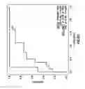 Fig. 83 - EMT SIGNATURES AND PREDICTIVE MARKERS AND METHOD OF USING THE SAME