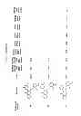 Fig. 05 - COMPOUNDS FOR MODULATING TRPV3 FUNCTION