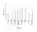 Fig. 28 - COMPOUNDS FOR MODULATING TRPV3 FUNCTION