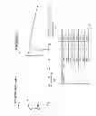 Fig. 29 - COMPOUNDS FOR MODULATING TRPV3 FUNCTION