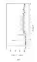 Fig. 02 - Polymorphic forms of the sodium salt of 4--butyl--[4-chloro-2-(1-oxy-pyridine-4-carbonyl)-phenyl]-benzenesulfonamide