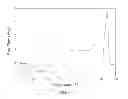 Fig. 06 - Polymorphic forms of the sodium salt of 4--butyl--[4-chloro-2-(1-oxy-pyridine-4-carbonyl)-phenyl]-benzenesulfonamide