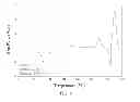 Fig. 07 - Polymorphic forms of the sodium salt of 4--butyl--[4-chloro-2-(1-oxy-pyridine-4-carbonyl)-phenyl]-benzenesulfonamide