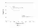 Fig. 08 - Polymorphic forms of the sodium salt of 4--butyl--[4-chloro-2-(1-oxy-pyridine-4-carbonyl)-phenyl]-benzenesulfonamide