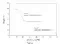 Fig. 09 - Polymorphic forms of the sodium salt of 4--butyl--[4-chloro-2-(1-oxy-pyridine-4-carbonyl)-phenyl]-benzenesulfonamide