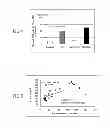 Fig. 03 - Anti-obesity agent comprising high-purity EPA