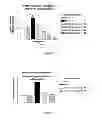 Fig. 05 - Compounds and Methods for Treating Cancer and Diseases of the Central Nervous System