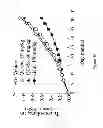 Fig. 12 - Compounds and Methods for Treating Cancer and Diseases of the Central Nervous System