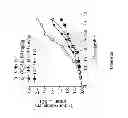 Fig. 18 - Compounds and Methods for Treating Cancer and Diseases of the Central Nervous System