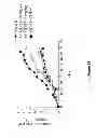 Fig. 22 - Compounds and Methods for Treating Cancer and Diseases of the Central Nervous System