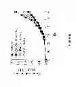 Fig. 24 - Compounds and Methods for Treating Cancer and Diseases of the Central Nervous System