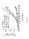 Fig. 26 - Compounds and Methods for Treating Cancer and Diseases of the Central Nervous System