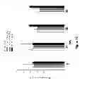 Fig. 28 - Compounds and Methods for Treating Cancer and Diseases of the Central Nervous System