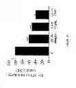 Fig. 29 - Compounds and Methods for Treating Cancer and Diseases of the Central Nervous System