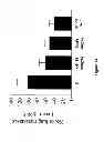 Fig. 30 - Compounds and Methods for Treating Cancer and Diseases of the Central Nervous System