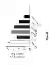 Fig. 34 - Compounds and Methods for Treating Cancer and Diseases of the Central Nervous System