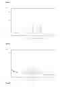 Fig. 02 - Aniline type compounds