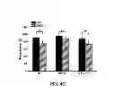 Fig. 08 - Compositions and Methods for Treating Neoplasia