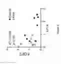 Fig. 06 - Compositions and methods of using micro RNAs