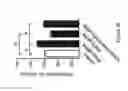 Fig. 40 - Compositions and methods of using micro RNAs