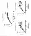 Fig. 53 - Compositions and methods of using micro RNAs