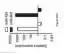 Fig. 64 - Compositions and methods of using micro RNAs