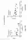 Fig. 67 - Compositions and methods of using micro RNAs