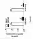 Fig. 71 - Compositions and methods of using micro RNAs