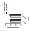 Fig. 72 - Compositions and methods of using micro RNAs