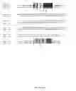 Fig. 22 - Micro-RNA's that regulate muscle cells