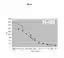 Fig. 03 - MOLECULAR TARGETS AND COMPOUNDS, AND METHODS TO IDENTIFY THE SAME, USEFUL IN THE TREATMENT OF BONE AND JOINT DEGENERATIVE DISEASES
