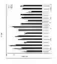 Fig. 10 - MOLECULAR TARGETS AND COMPOUNDS, AND METHODS TO IDENTIFY THE SAME, USEFUL IN THE TREATMENT OF BONE AND JOINT DEGENERATIVE DISEASES