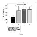 Fig. 72 - PROMOTERS EXHIBITING ENDOTHELIAL CELL SPECIFICITY AND METHODS OF USING SAME FOR REGULATION OF ANGIOGENESIS