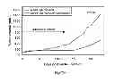 Fig. 74 - PROMOTERS EXHIBITING ENDOTHELIAL CELL SPECIFICITY AND METHODS OF USING SAME FOR REGULATION OF ANGIOGENESIS
