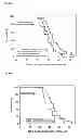 Fig. 83 - PROMOTERS EXHIBITING ENDOTHELIAL CELL SPECIFICITY AND METHODS OF USING SAME FOR REGULATION OF ANGIOGENESIS