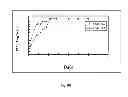 Fig. 86 - PROMOTERS EXHIBITING ENDOTHELIAL CELL SPECIFICITY AND METHODS OF USING SAME FOR REGULATION OF ANGIOGENESIS