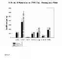 Fig. 90 - PROMOTERS EXHIBITING ENDOTHELIAL CELL SPECIFICITY AND METHODS OF USING SAME FOR REGULATION OF ANGIOGENESIS