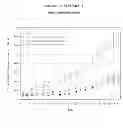 Fig. 06 - Substituted biaryl sulfonamides and the use thereof