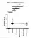 Fig. 02 - Method of treating liver disorders