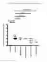 Fig. 03 - Method of treating liver disorders