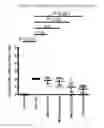 Fig. 04 - Method of treating liver disorders