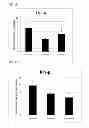 Fig. 04 - Compositions for treating chronic inflammation and inflammatory diseases