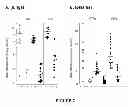 Fig. 06 - METHOD FOR CORRECTING A LIPID IMBALANCE IN A SUBJECT