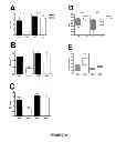 Fig. 11 - METHOD FOR CORRECTING A LIPID IMBALANCE IN A SUBJECT