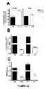 Fig. 14 - METHOD FOR CORRECTING A LIPID IMBALANCE IN A SUBJECT