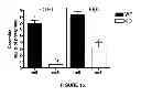 Fig. 15 - METHOD FOR CORRECTING A LIPID IMBALANCE IN A SUBJECT