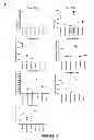 Fig. 16 - METHOD FOR CORRECTING A LIPID IMBALANCE IN A SUBJECT